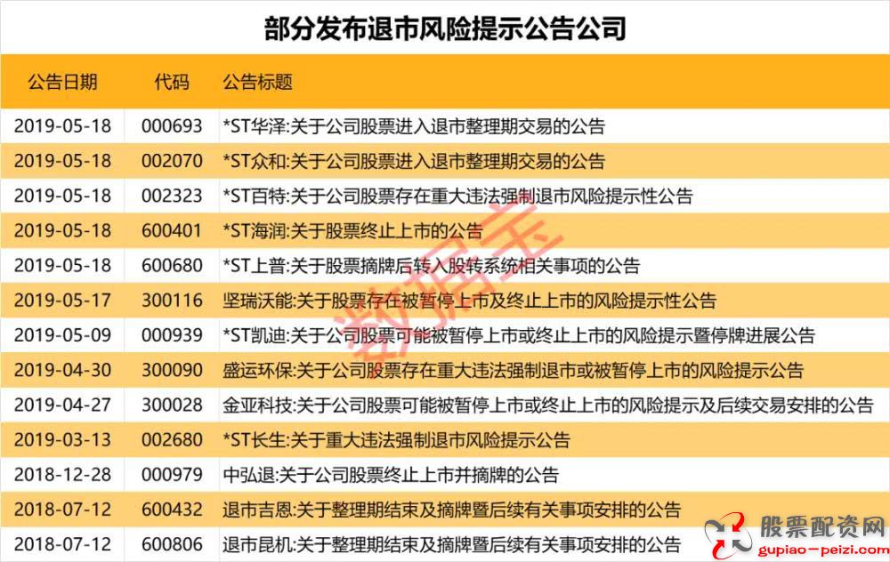 股票每周交易时间_股票挂单交易时间_股票交易