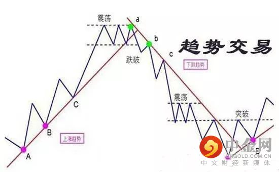 股票交易_股票每周交易时间_股票配对交易