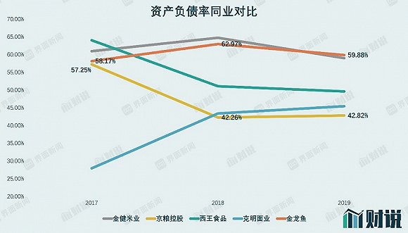 上海股市周报：上海股市总市值增长了3,440亿，金龙鱼市值飙升了1,000亿，并在上海股市稳固建立。