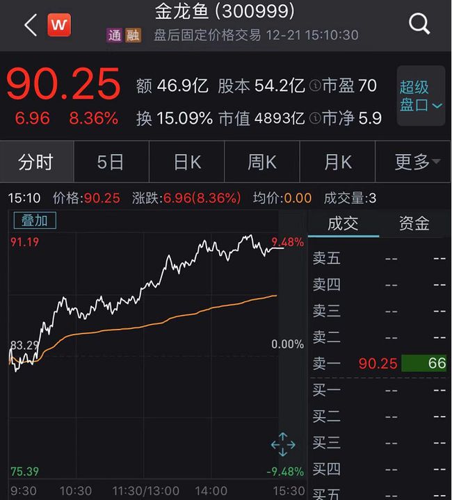 金龙鱼股票_元宝鱼咬金龙吗_和金龙混养的鱼