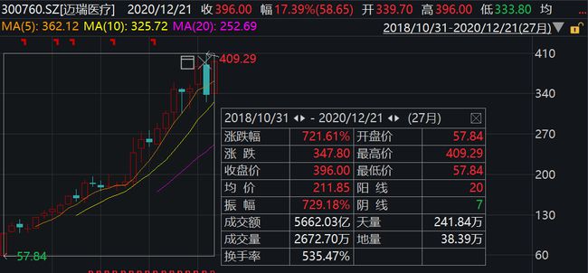 和金龙混养的鱼_金龙鱼股票_元宝鱼咬金龙吗