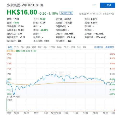 小米股票_小米相关股票_小米概念股票