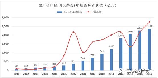武林风酒股票是传销吗_白云边酒股票_金种子酒股票