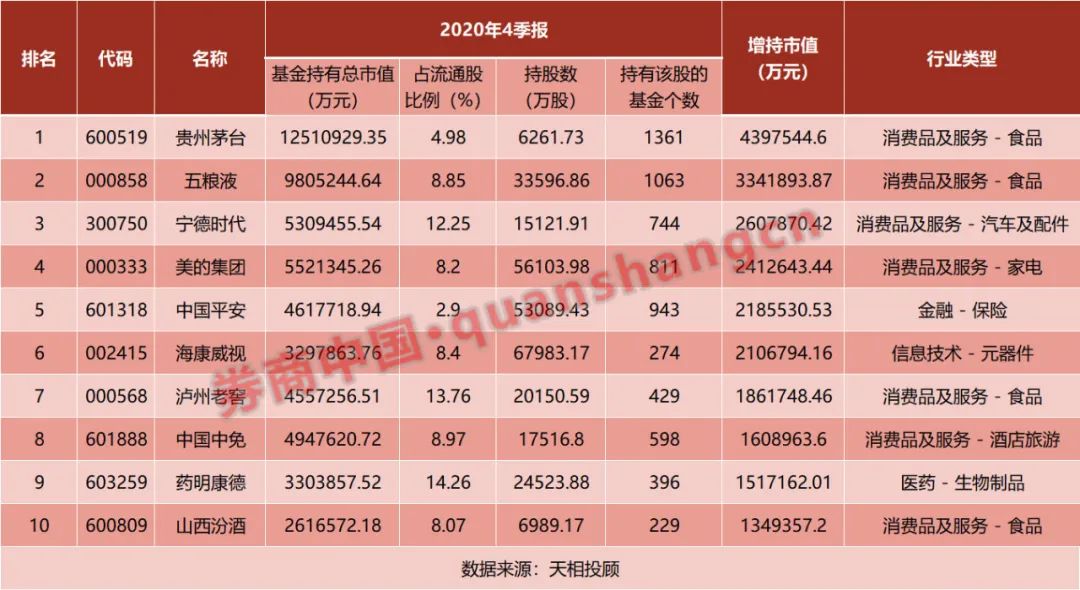 陈光明的基金调整曝光！赵浩大幅提高了他在新能源股票中的头寸，而刘格松的股票头寸创下新高