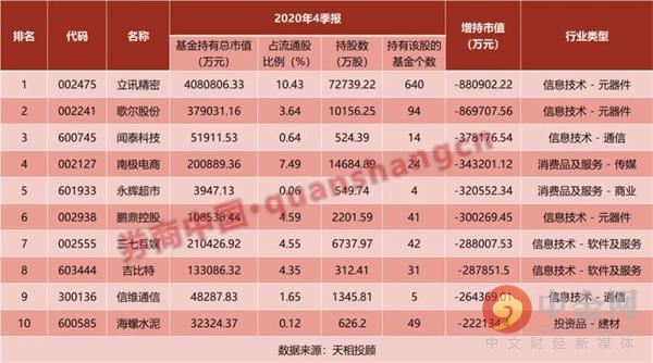 基金诺安股票基金_股票型基金净值_股票基金