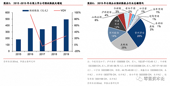 金种子酒股票_金种子股票_白云边酒股票