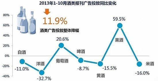 金种子酒股票_白云边酒股票_金种子股票