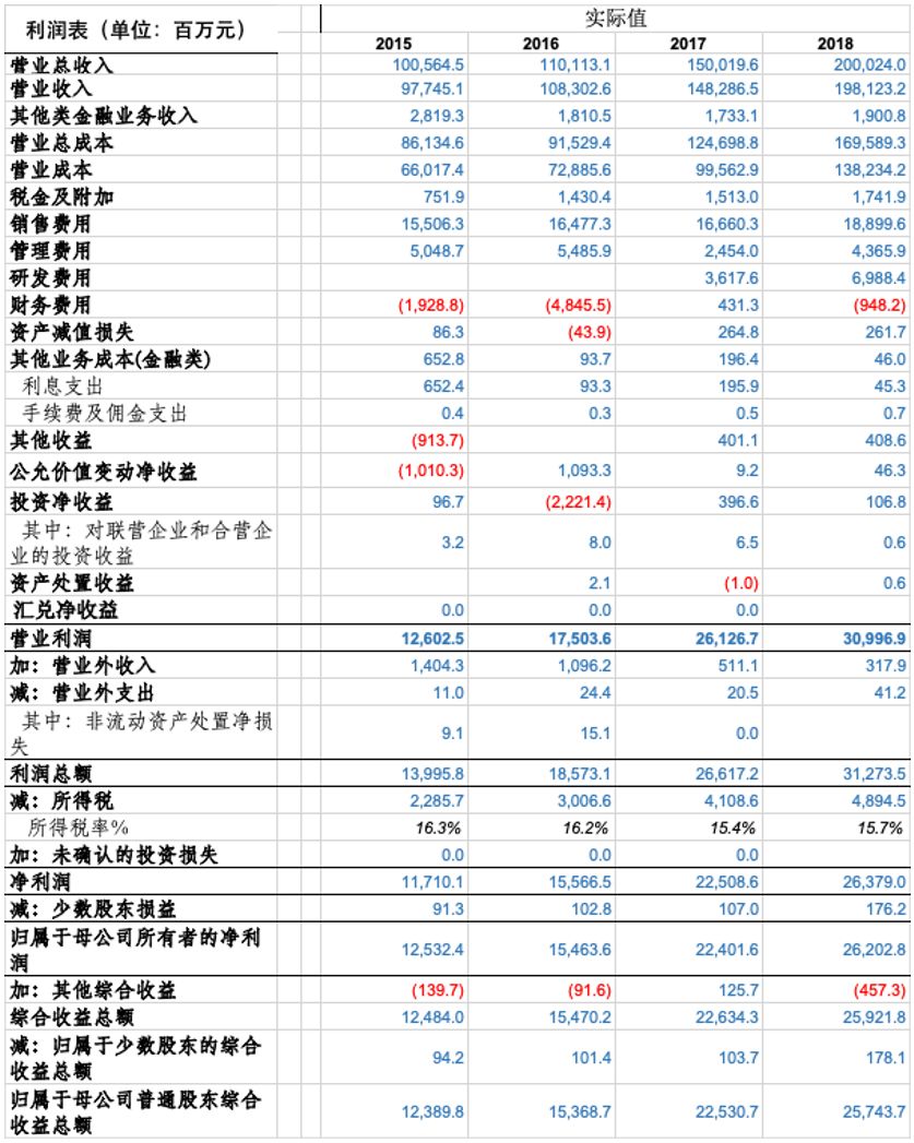 如何投资股票_银行资金投资股票质押式回购_股票投资