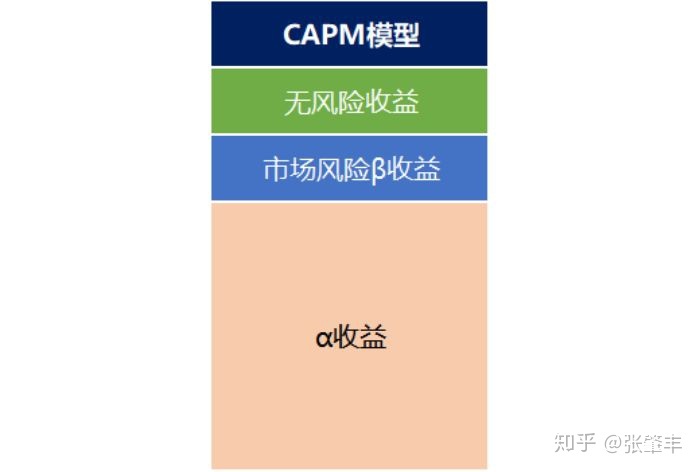 银行资金投资股票质押式回购_如何投资股票_股票投资