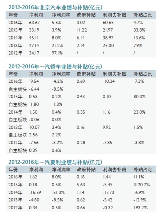 长安汽车的股票怎么样_长安汽车股票_长安面包汽车