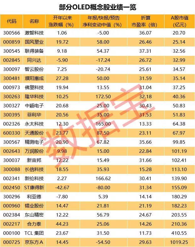 tcl科技股票_tcl显示科技股票代码_tcl集团股票