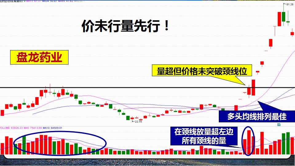 投资啦股票代码_银行资金投资股票质押式回购_股票投资