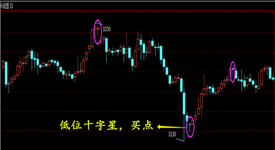 意外:为什么今天A股急剧下跌？明天星期三股市将如何发展？它会再次掉下去吗？