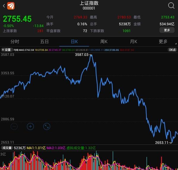 事实:早晨市场：市场转换可能是极端的