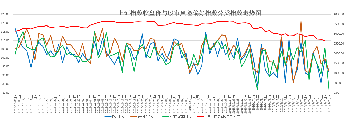 股票以后行情预测_股票十档行情_股票行情
