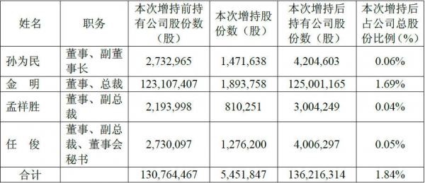 双汇股票代码_富士康股票代码_股票代码