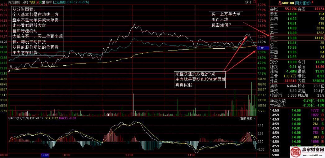 事实:您如何查看股票交易量数据，它对股票交易有什么用？