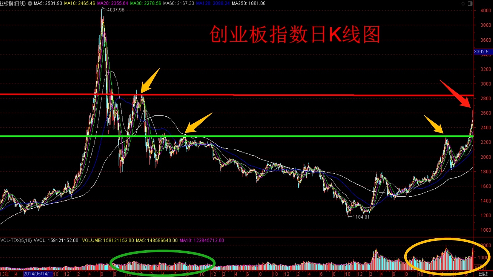 股票 行情 信息_股票行情_股票大盘行情
