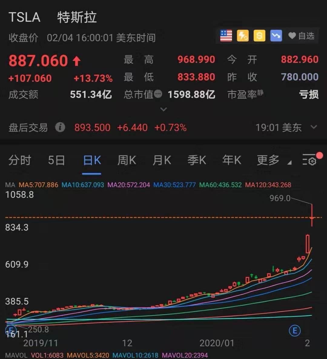 特斯拉股票_特斯拉股票怎么买_怎么买特斯拉股票