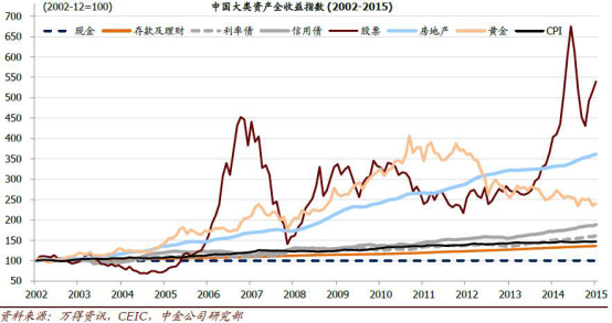事实:购买股票时，哪个更重要？