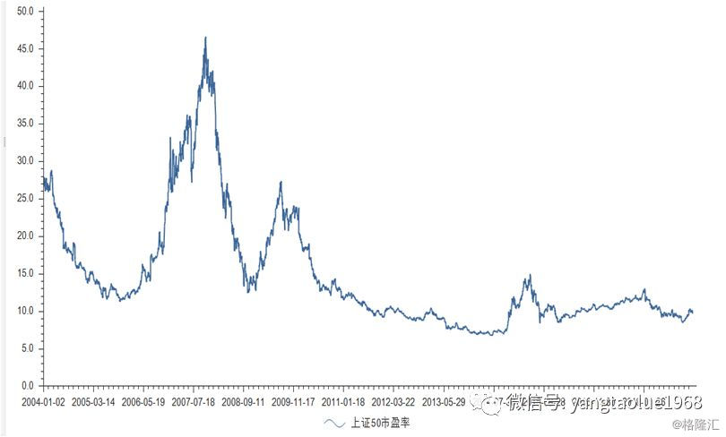 开户买股票_股票开户了怎么买股票_买股票