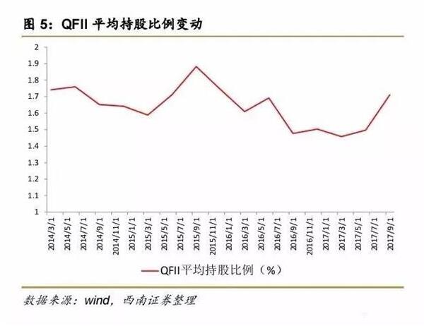 寻找A股最佳人才。他们现在买了什么？