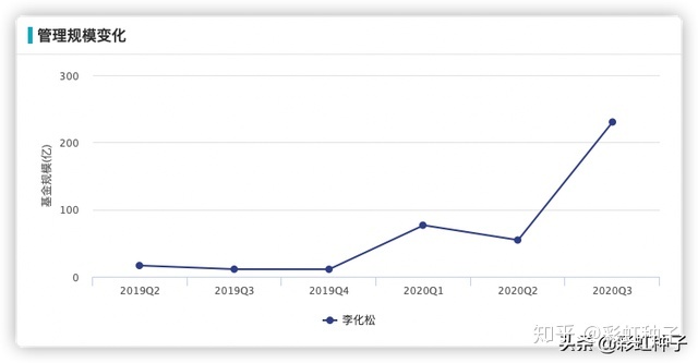 新手买股票怎么买_买股票_股票开户了怎么买股票