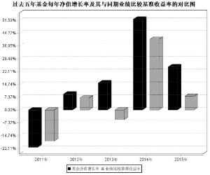 新手买股票怎么买_买股票_股票开户了怎么买股票