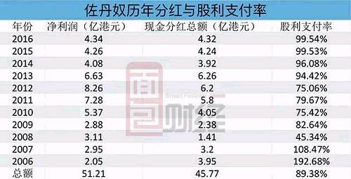 股票代码开头的数字代表什么（ChiNext股票代码以什么数字开头）