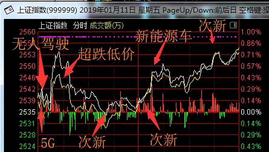 股票 行情_股票 行情 信息_股票行情