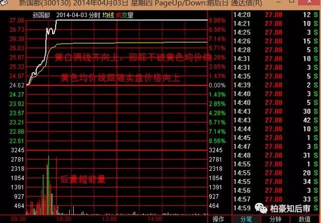 新手买股票怎么买_买基金买股票_买股票