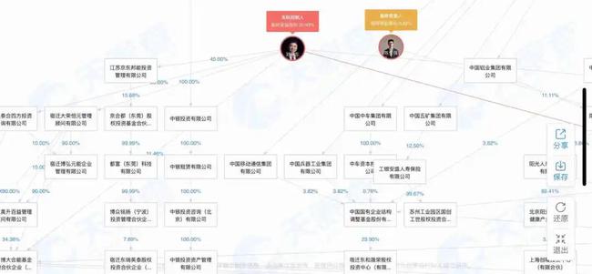 上海a股和深圳a股 能买什么开头的股_京东方a股票_a股b股h股n股s股哪个好
