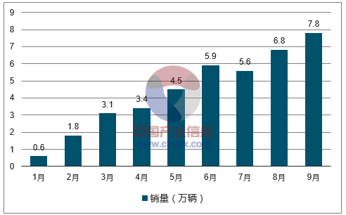 比亚迪股份：解决了新能源汽车安全和价格两大难题，销量如竹节般爆炸