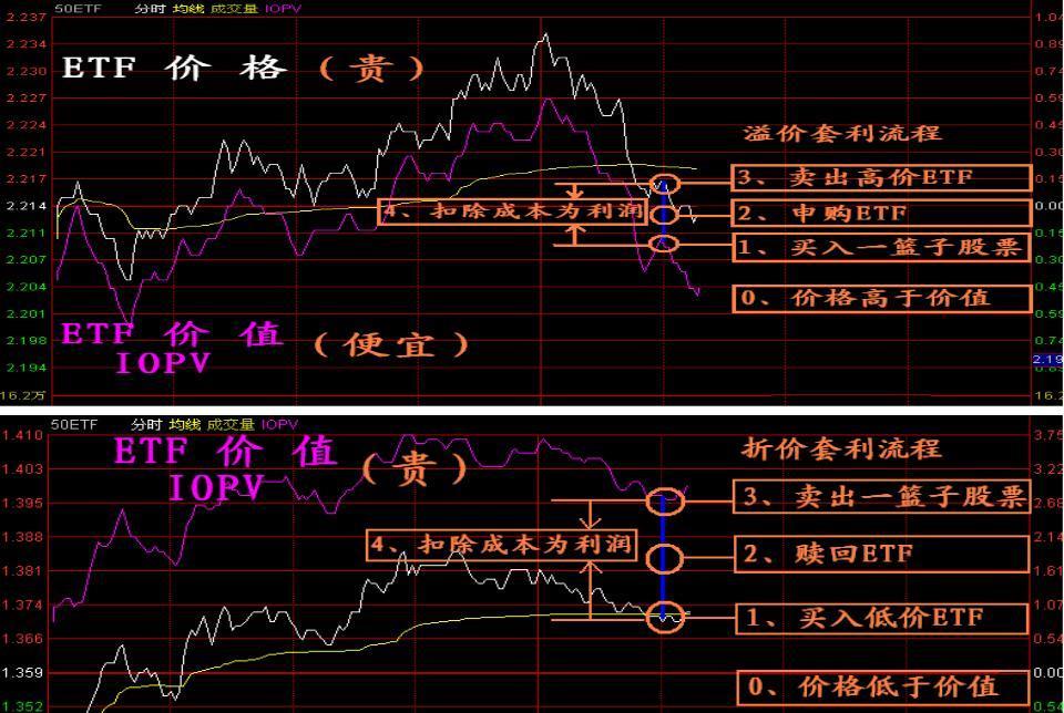 事实:如果您有100,000只基金，买一只或多只股票更好吗？值得阅读10次