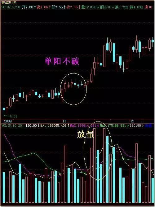 完美:1月12日收盘：强劲的抗包装作用，上证指数报3600点。
