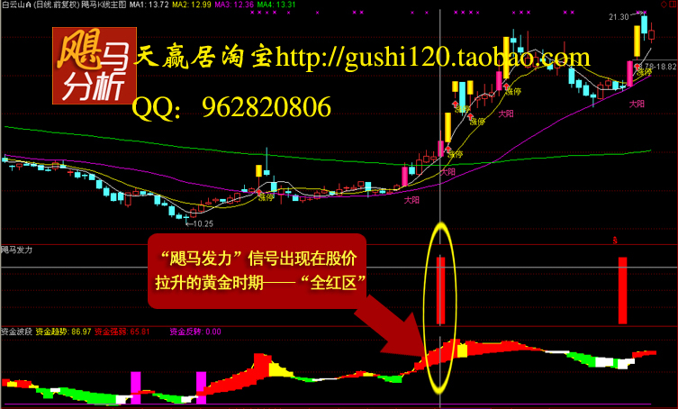 股票下周行情预测_股票 行情 信息_股票行情
