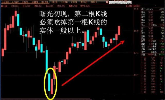 股票 行情 信息_股票下周行情预测_股票行情