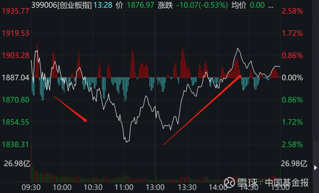 猪肉价格 股票_2016价格最低的股票_股票价格