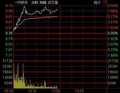 股票价格_猪肉价格 股票_2016价格最低的股票