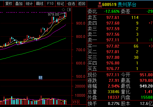 猪肉价格 股票_股票价格_2016价格最低的股票