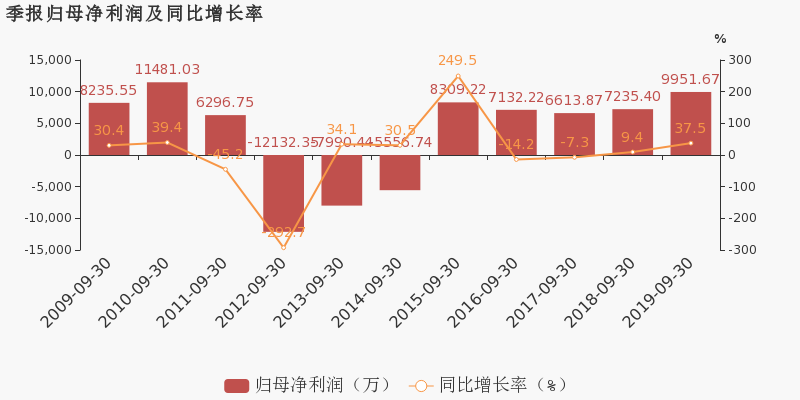 7天6板的股价飞涨！ “黑马”还是“恶魔猫”？还有什么其他“性能牛”可以部署？