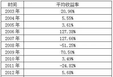 巅峰时刻:走出圈子的基金经理们继续乘风破浪！谁来领导2021年的第一个月？第一名获得18％！