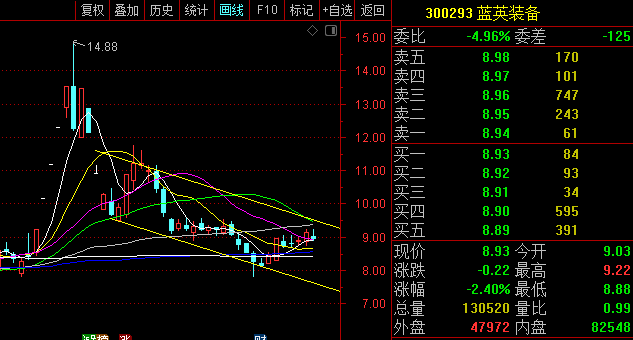 股票价格_2015价格最低的股票_股市价格最低的股票