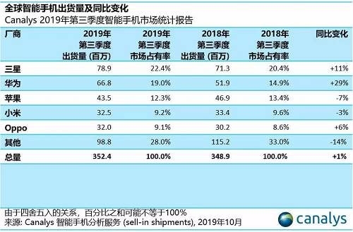 意外:小米的股价创下新高。 “年轻人的第一支股票”终于爆发了？