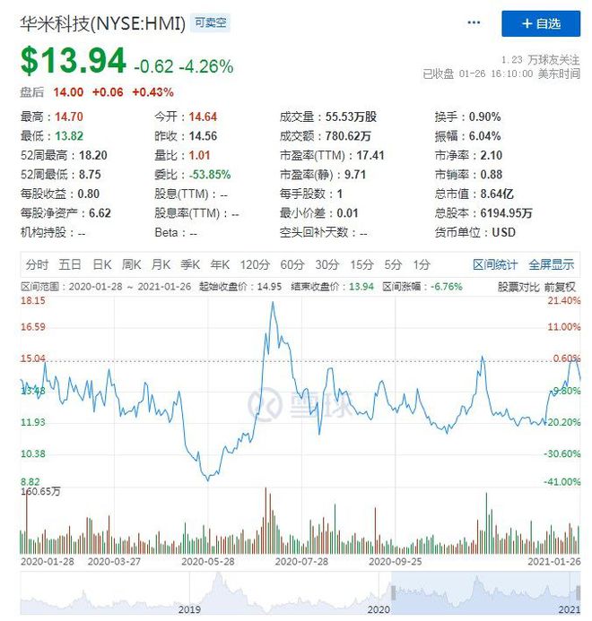 小米股票代码_小米股票上市时间_小米股票