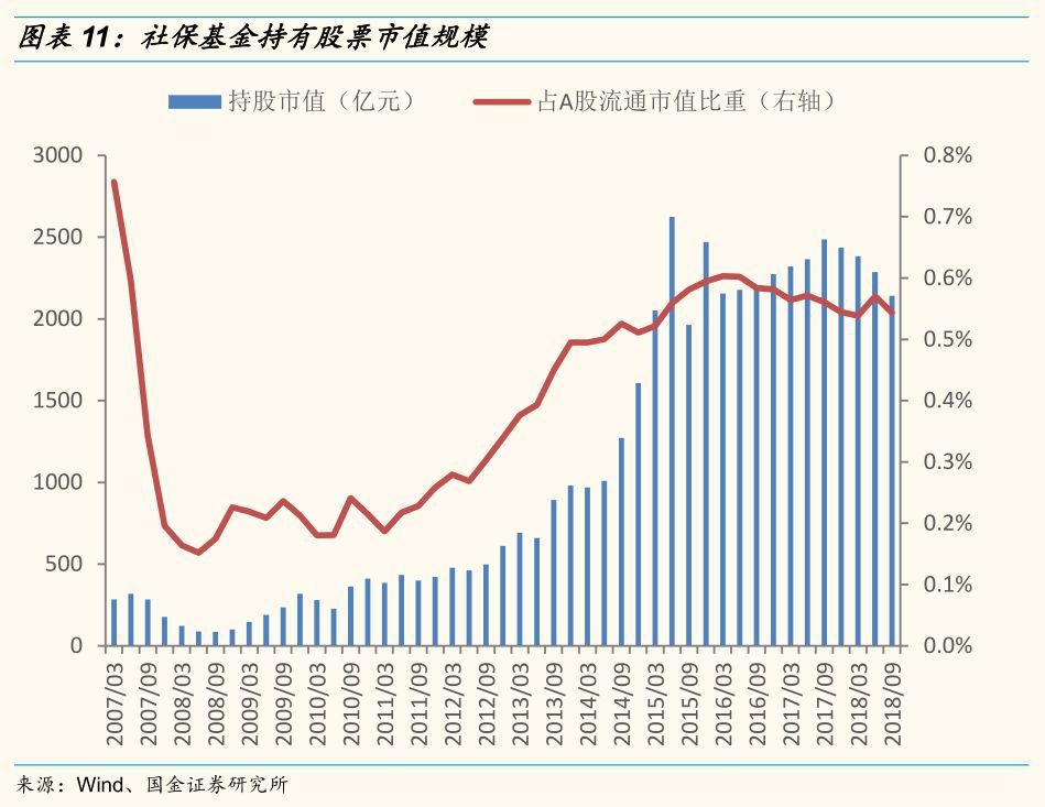 头牌又是茅台！最新的公共基金“集团股票”已经曝光散户投资者是否关注