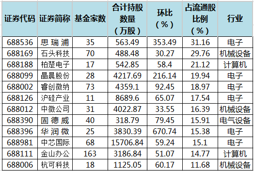 茅台股票_百倍收益 茅台股票_茅台股票为什么这么高