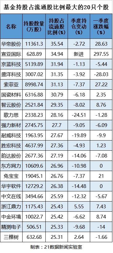 百倍收益 茅台股票_茅台股票为什么这么高_茅台股票