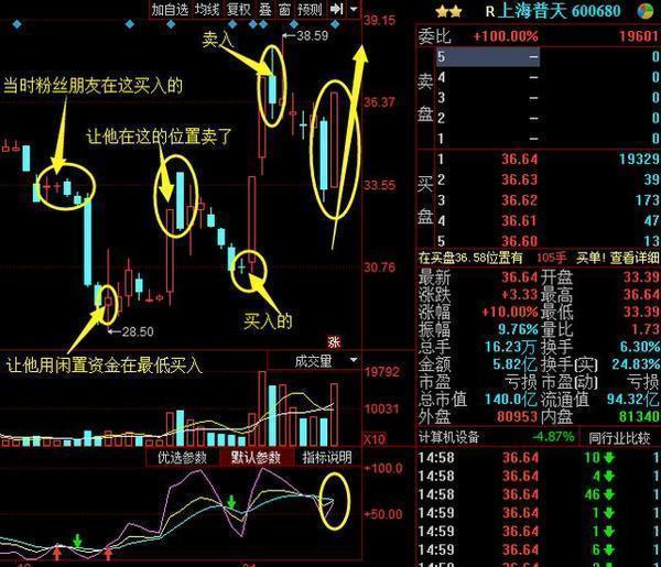 新浪财经 股票_财经股票_新浪财经股票