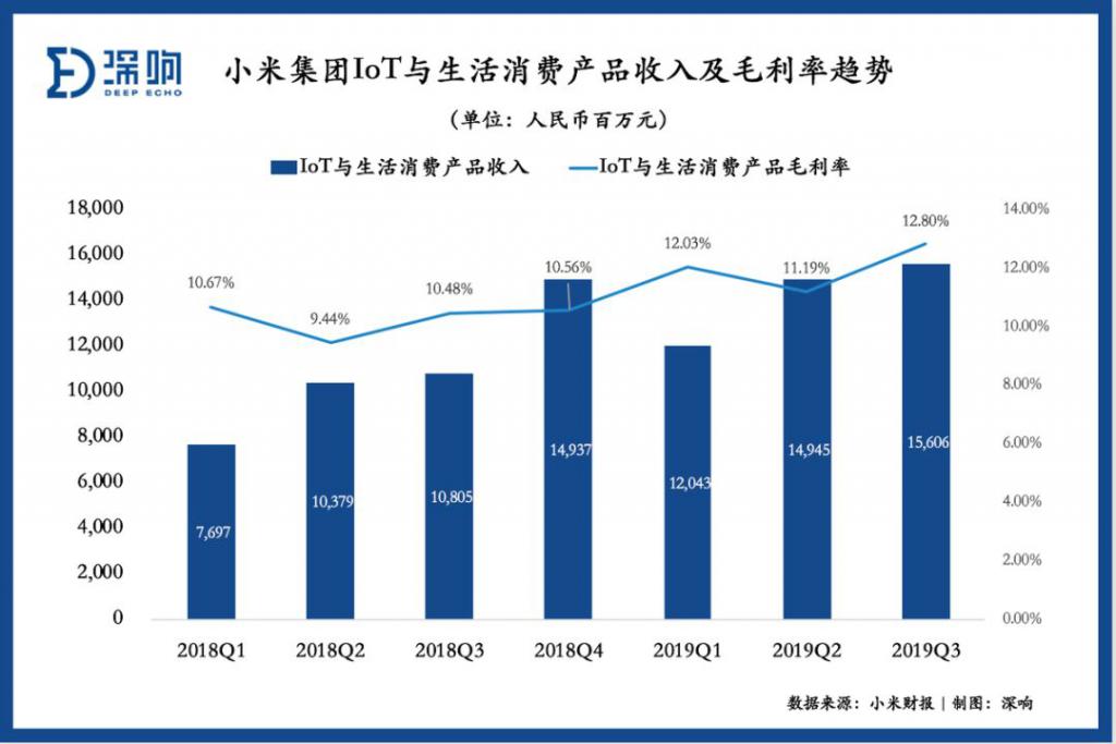 小米以每股23.70港元的价格配售10亿股